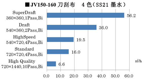 mimaki�Ƴ����܄�������ī��ӡ�C(j��)��Ʒ
