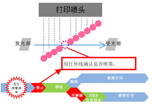 mimaki�Ƴ����܄�������ī��ӡ�C(j��)��Ʒ