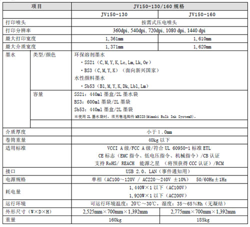 mimaki�Ƴ����܄�������ī��ӡ�C(j��)��Ʒ